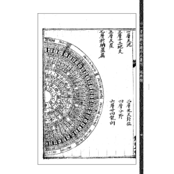 【明】沈升撰、【明】史自成、丁孟章合纂：罗经消纳正宗