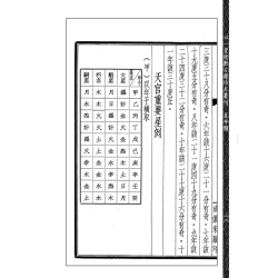 【民国】曹仁麟：星度指南